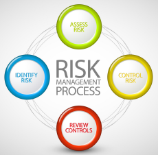 Risk Management